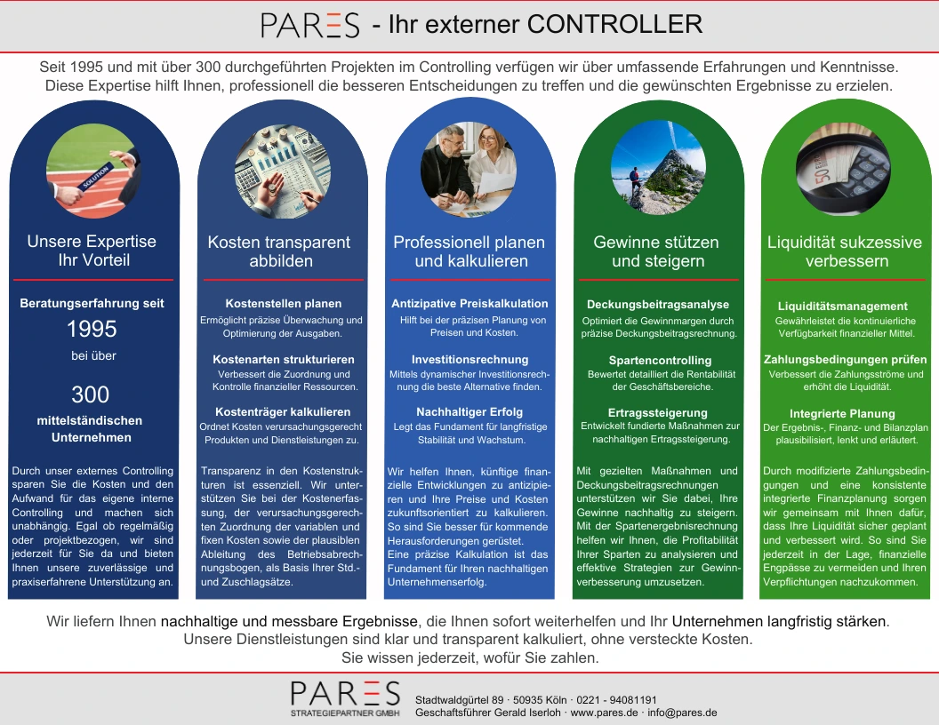 Controlling integrierte Planung