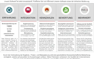 integrierte Unternehmensplanung Bilanzplanung