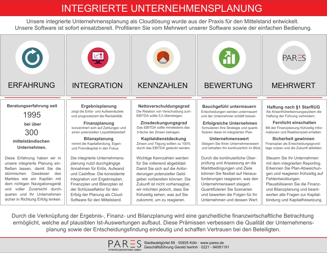 integrierte Unternehmensplanung Bilanzplanung