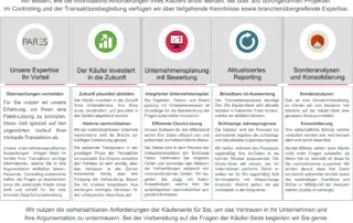 Unternehmensplanung Cloud-Lösung