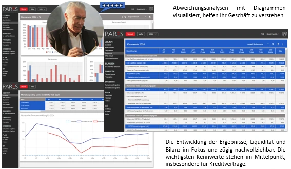 integrierte Unternehmensplanung Cloud