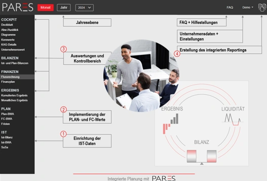 Integrierte Unternehmensplanung Software
