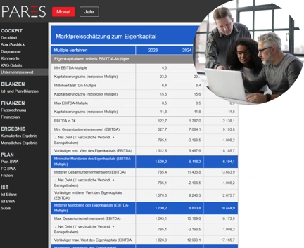 Unternehmensbewertung integrierte Unternehmensplanung