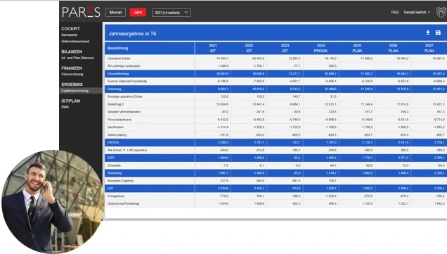 Bilanzplanung Software