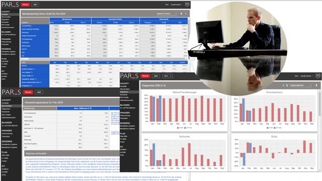 Abweichungsanalyse integrierten Unternehmensplanung