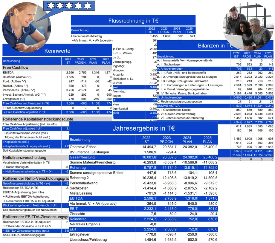 Integrierte Planung Finanzplan