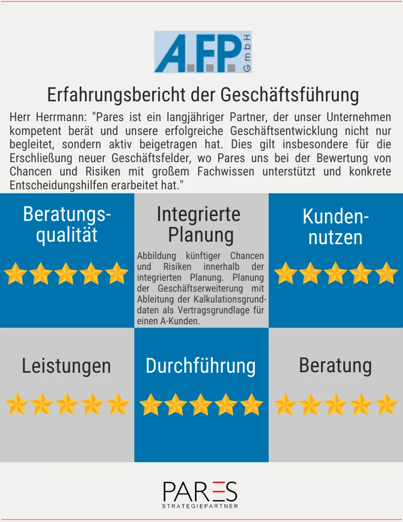 Integrierte Planung AFP GmbH
