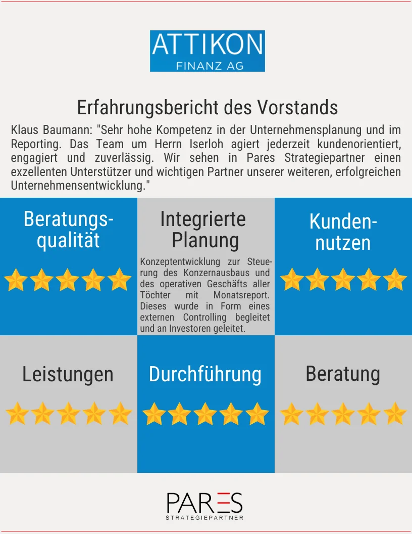 Integrierte Planung Attikon Finanz AG