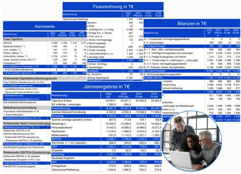 PARES Plan Unternehmensplanung
