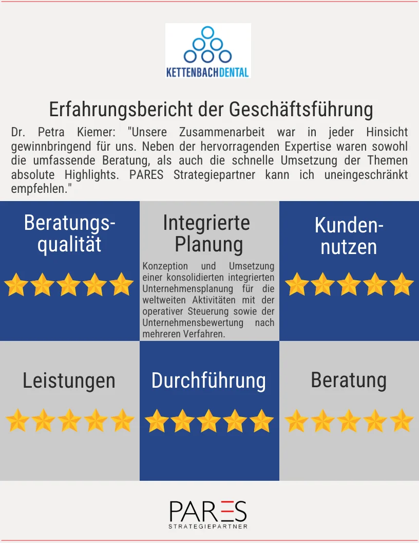 Integrierte Planung Kettenbach Dental