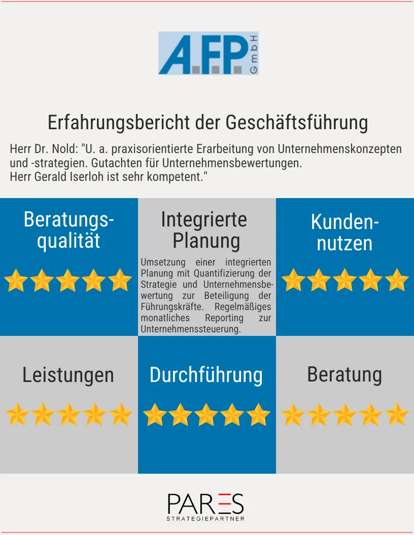 integrierte Unternehmensplanung Bilanzplanung AFP GmbH
