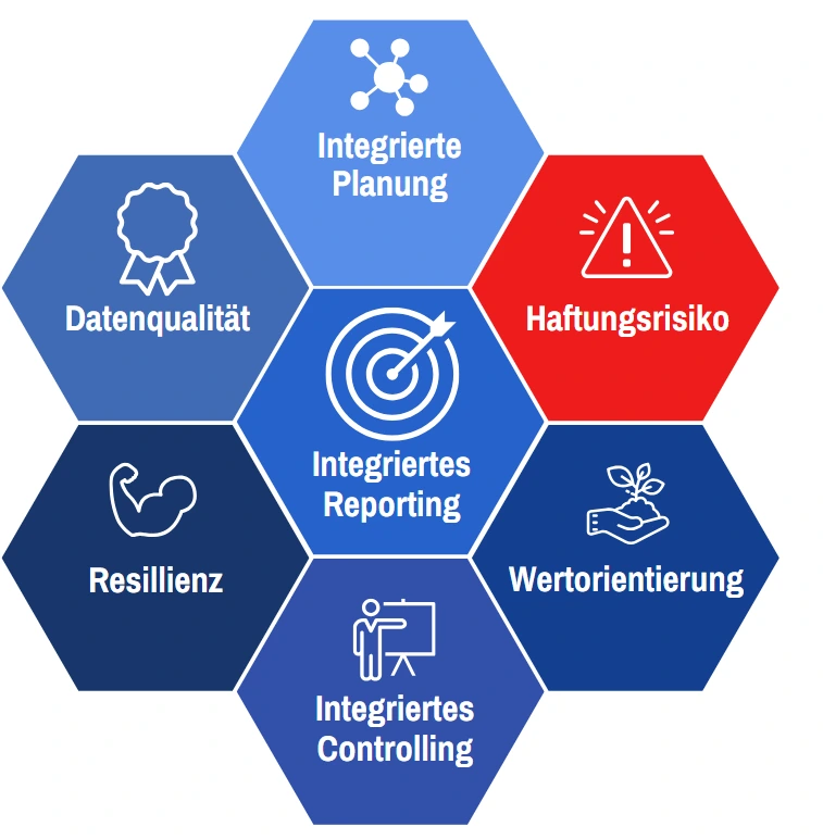 Integrierte Unternehmensplanung mit Reporting