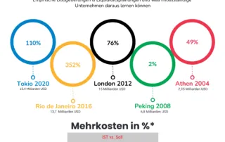 mittelständische Unternehmen