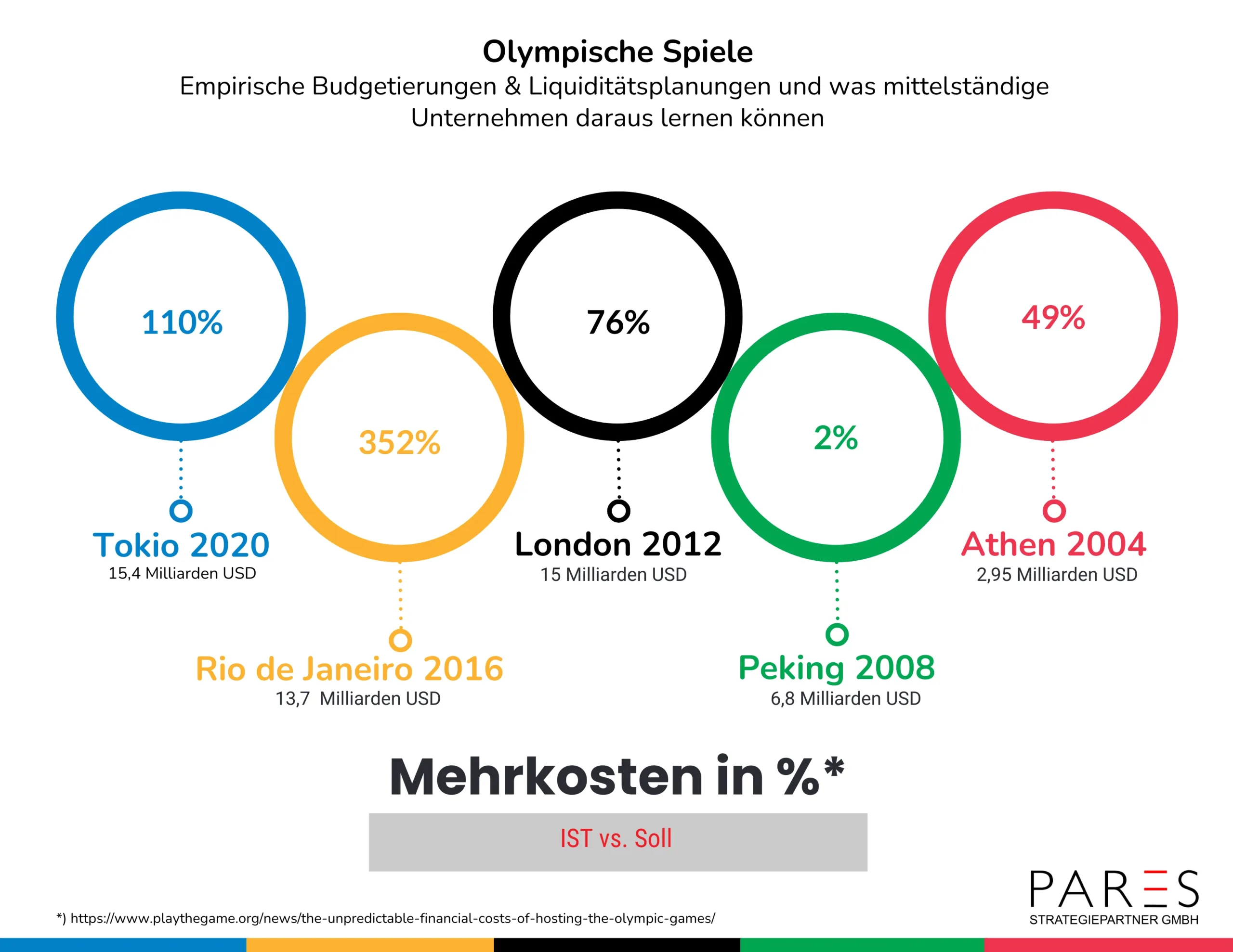 mittelständische Unternehmen