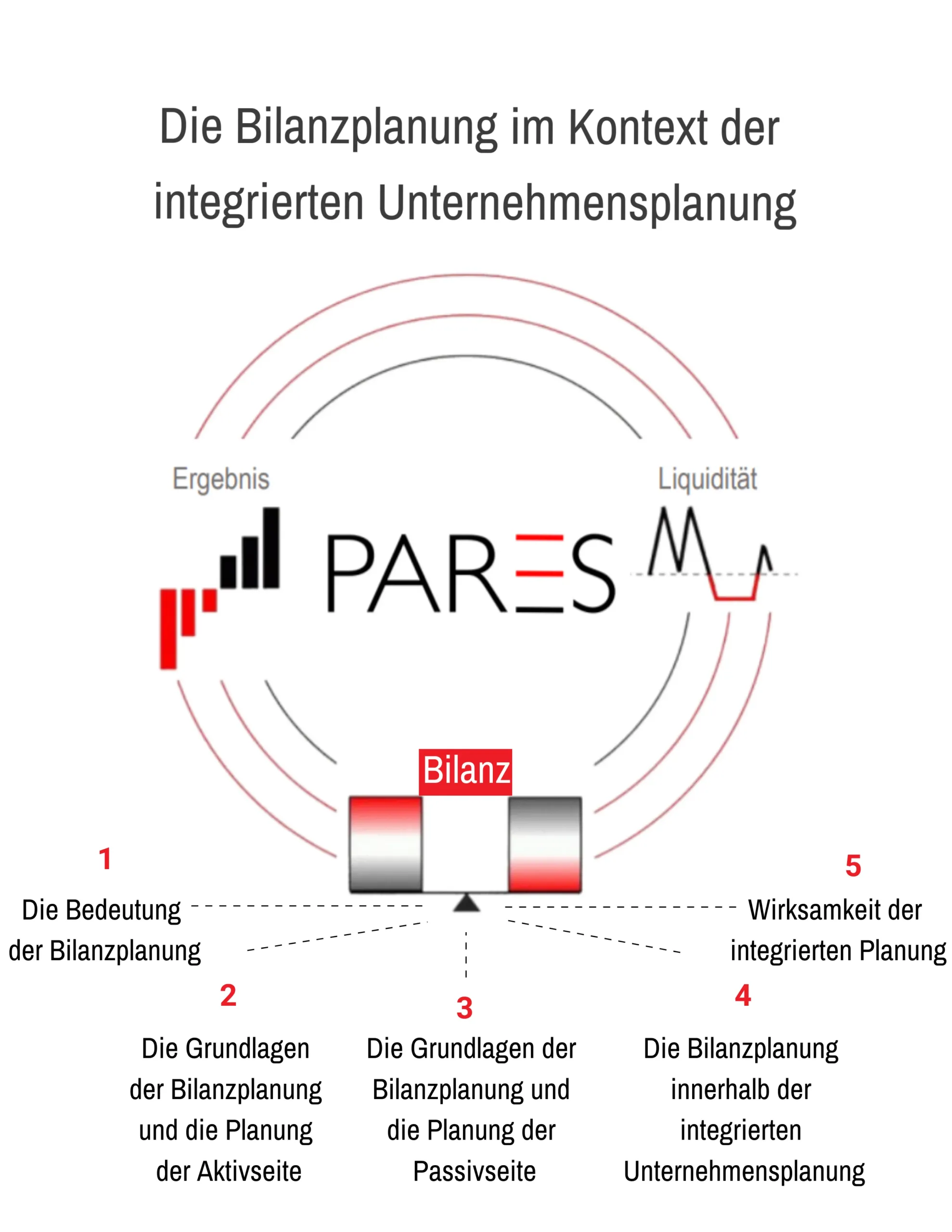 Bilanzplanung mittelständische Unternehmen