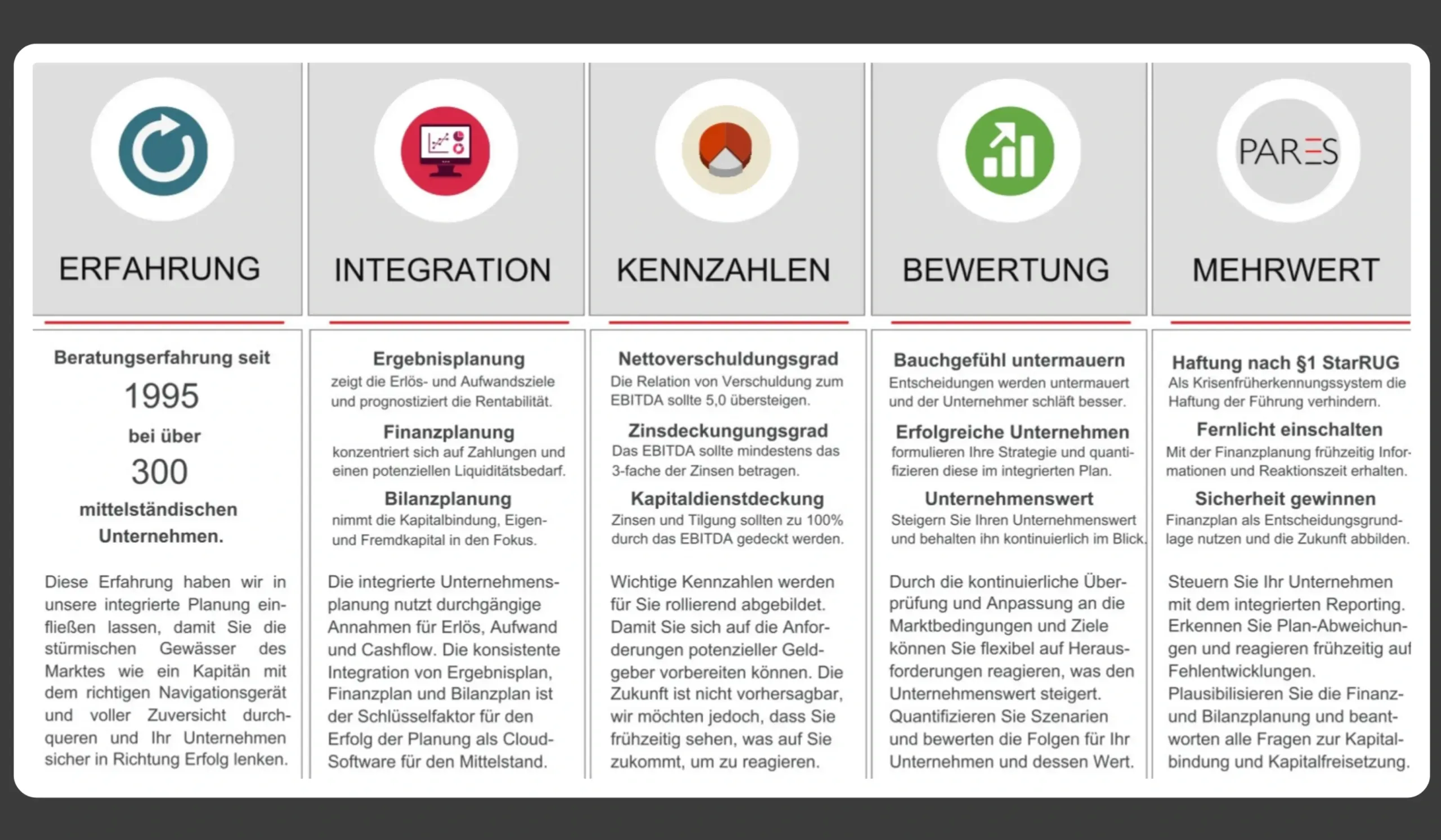 Intelligente Controlling- & Finanzsoftware – KI-gestützt Bilanzplanung Finanzplanung
