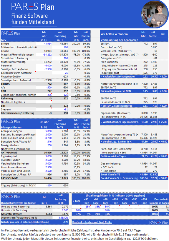 Factoring Tool Vergleich