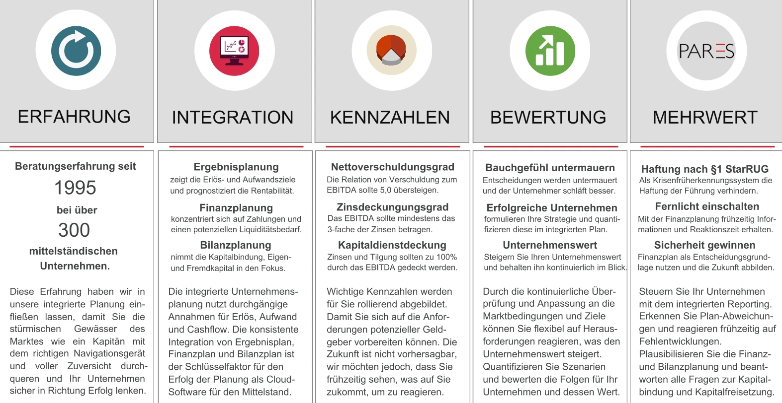 Finanzplanung Mittelstand