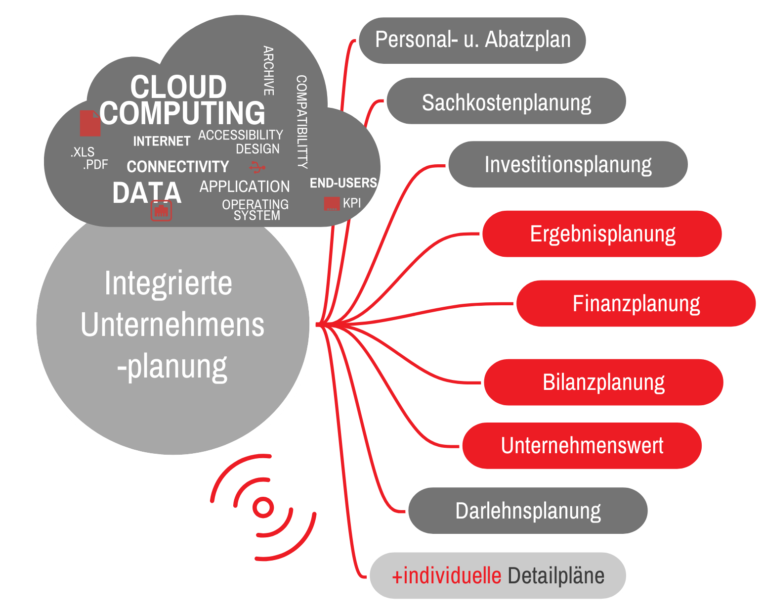 Dashboard Bilanzplanung Mittelstand