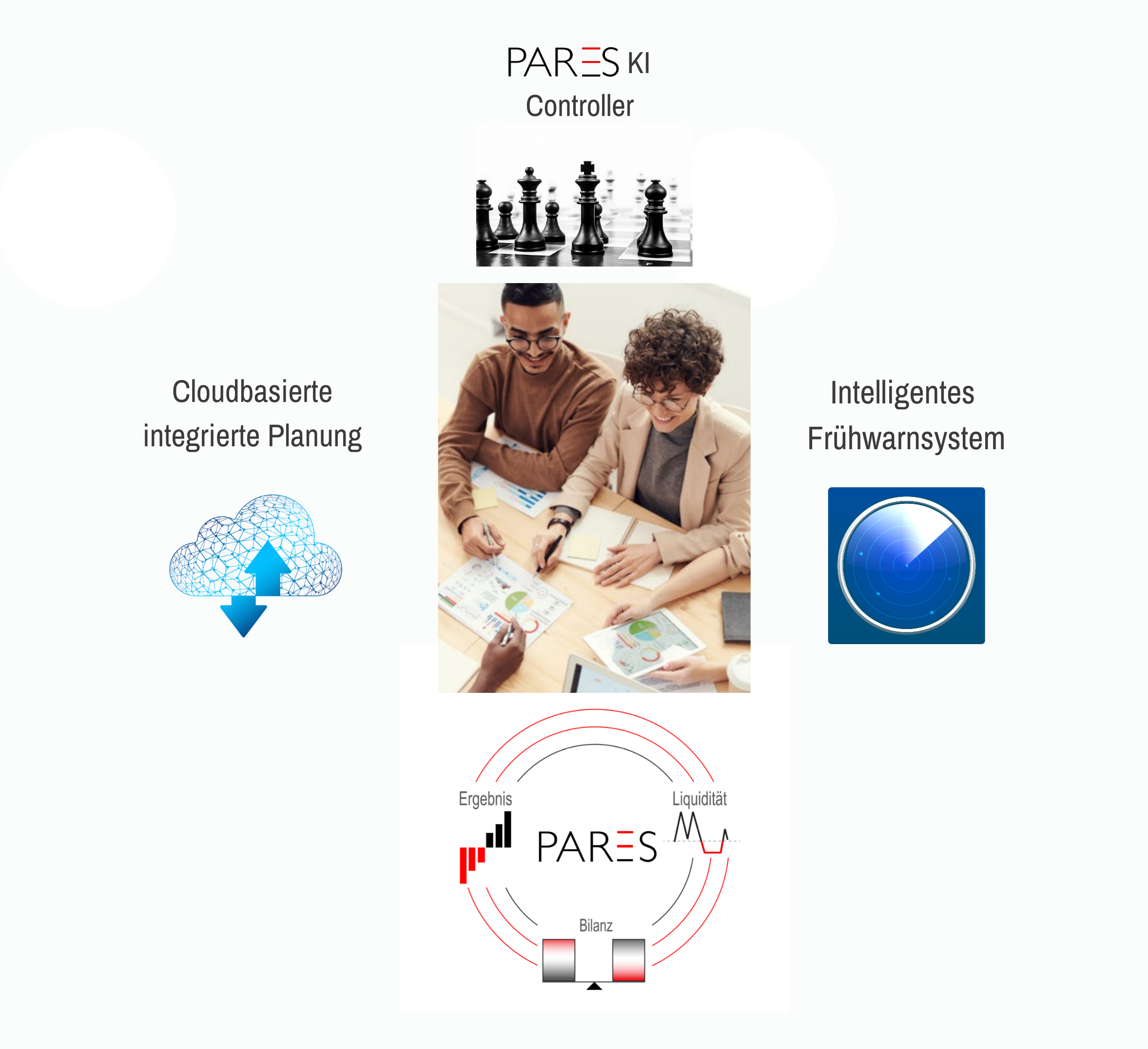 Sparinpartner-ohne-header Integrierte Planung Finanzplan