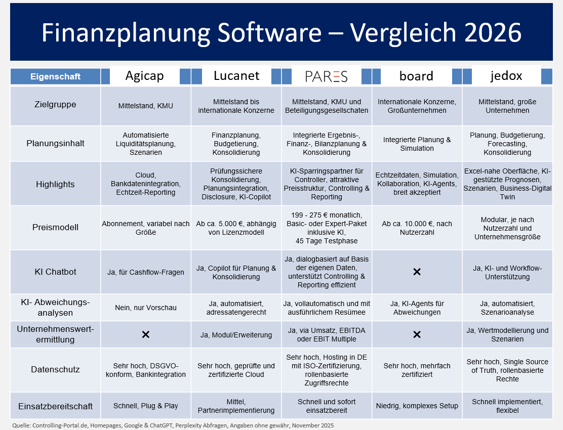 Finanzplanung_Software_Vergleich-2026 Finanzsoftware Vergleich Übersicht