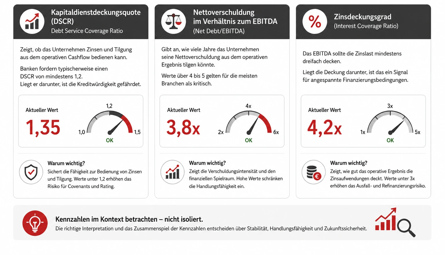 Kaufmännischer Leiter Darstellung
