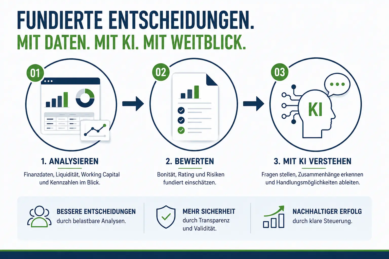 Finanzanalyse und Controlling mit PARES KI PARES KI Finanzanalyse: Unternehmensdaten analysieren, Risiken bewerten und Zusammenhänge mit KI verstehen