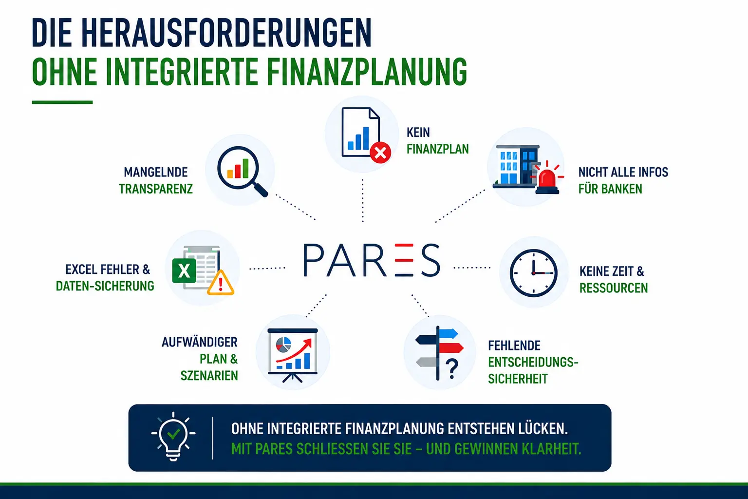 Herausforderungen ohne integrierte Finanzplanung im Mittelstand