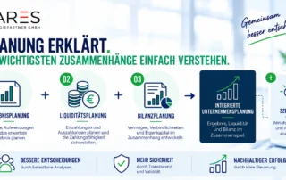 Integrierte Unternehmensplanung einfach erklärt