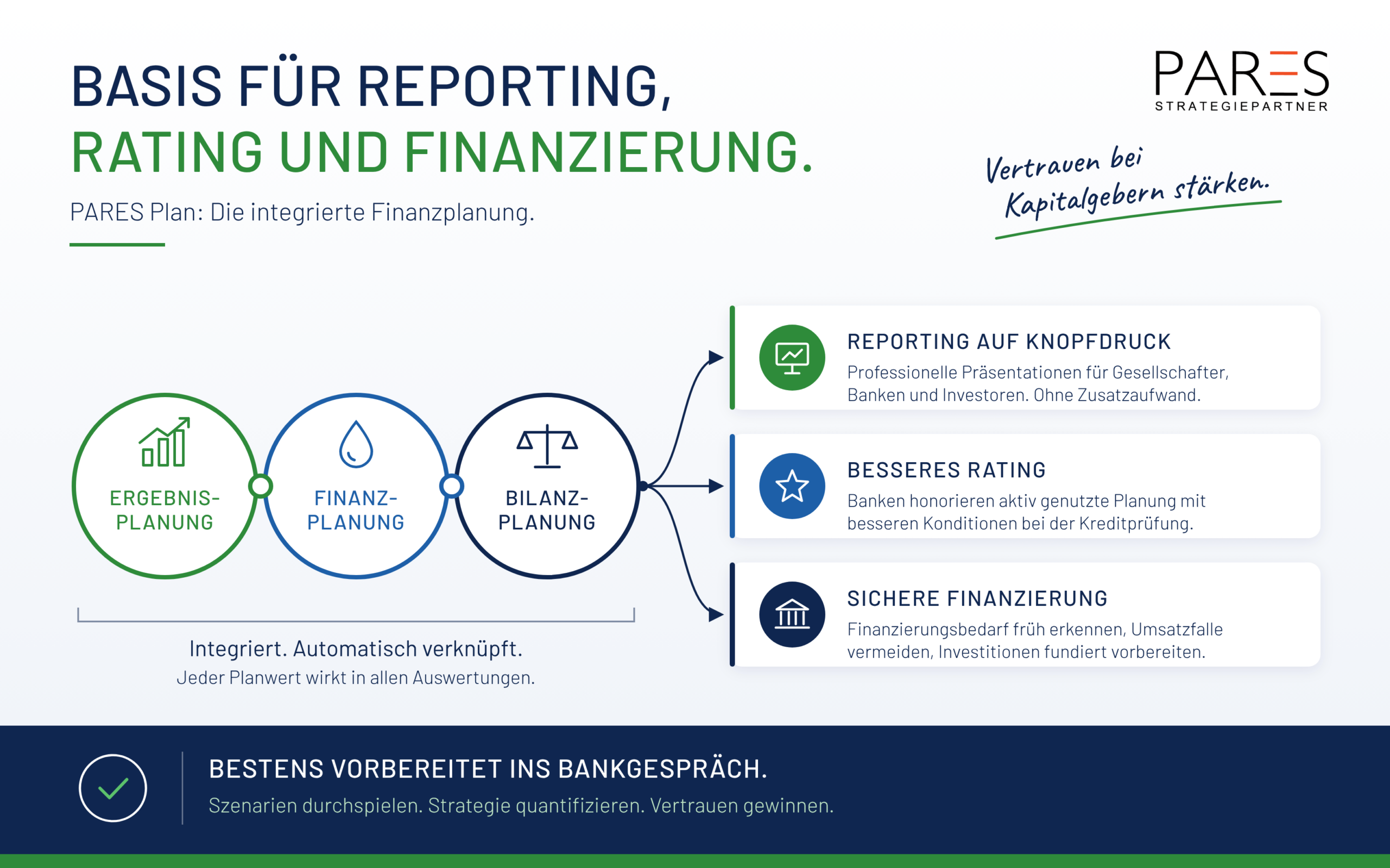 Finanzplanung Mittelstand
