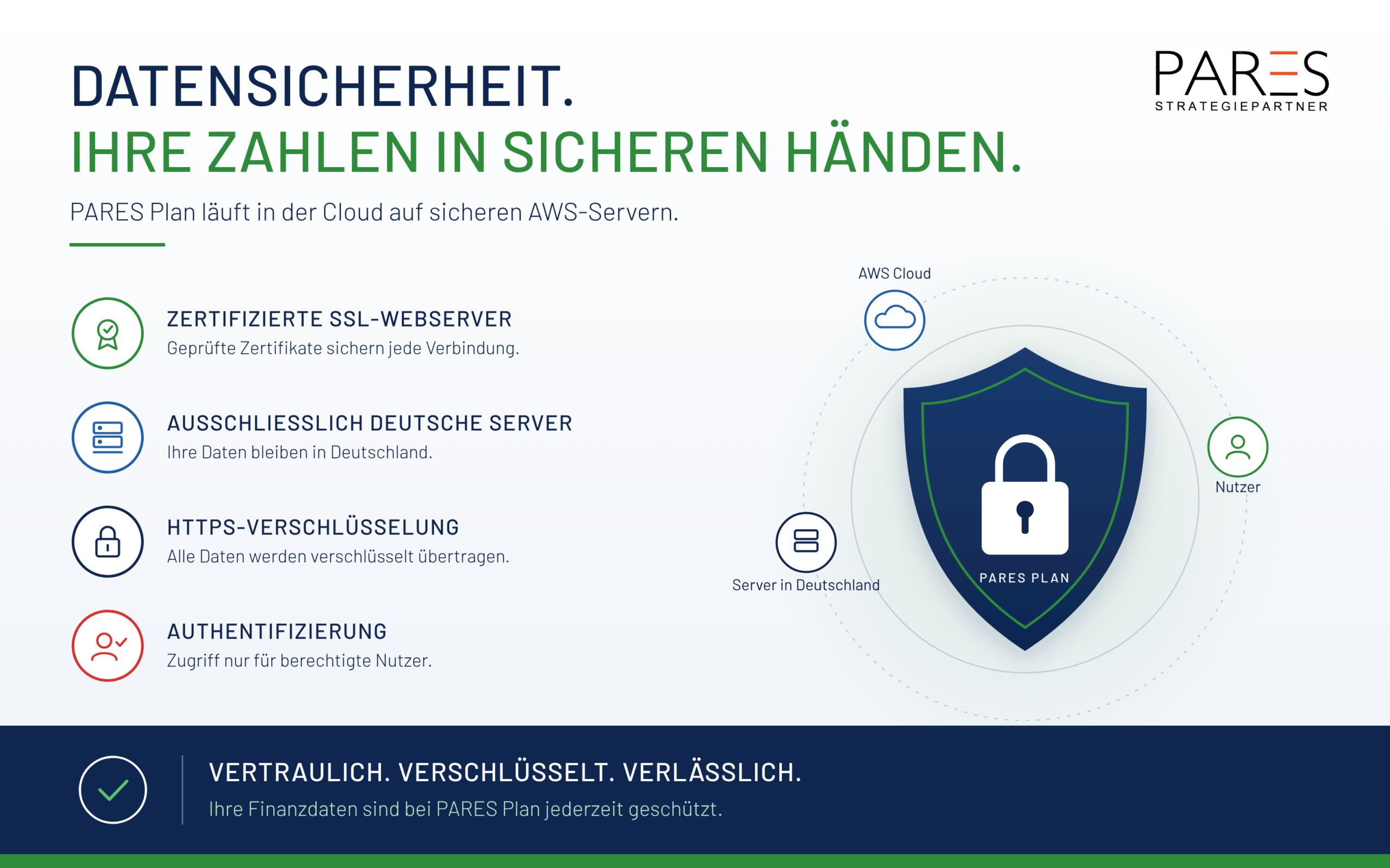 PARES Plan Datenschutz