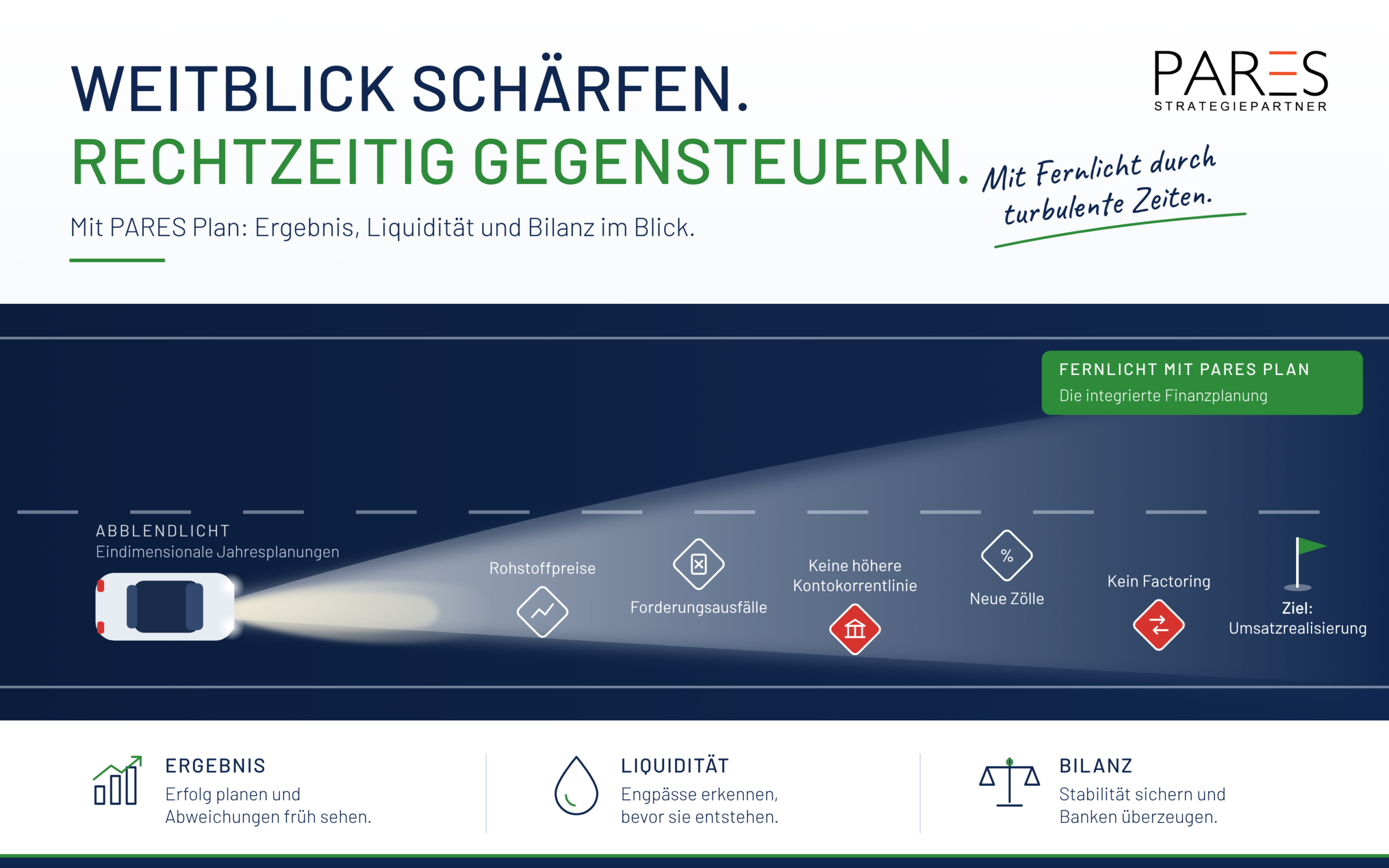 Finanzplanung Mittelstand