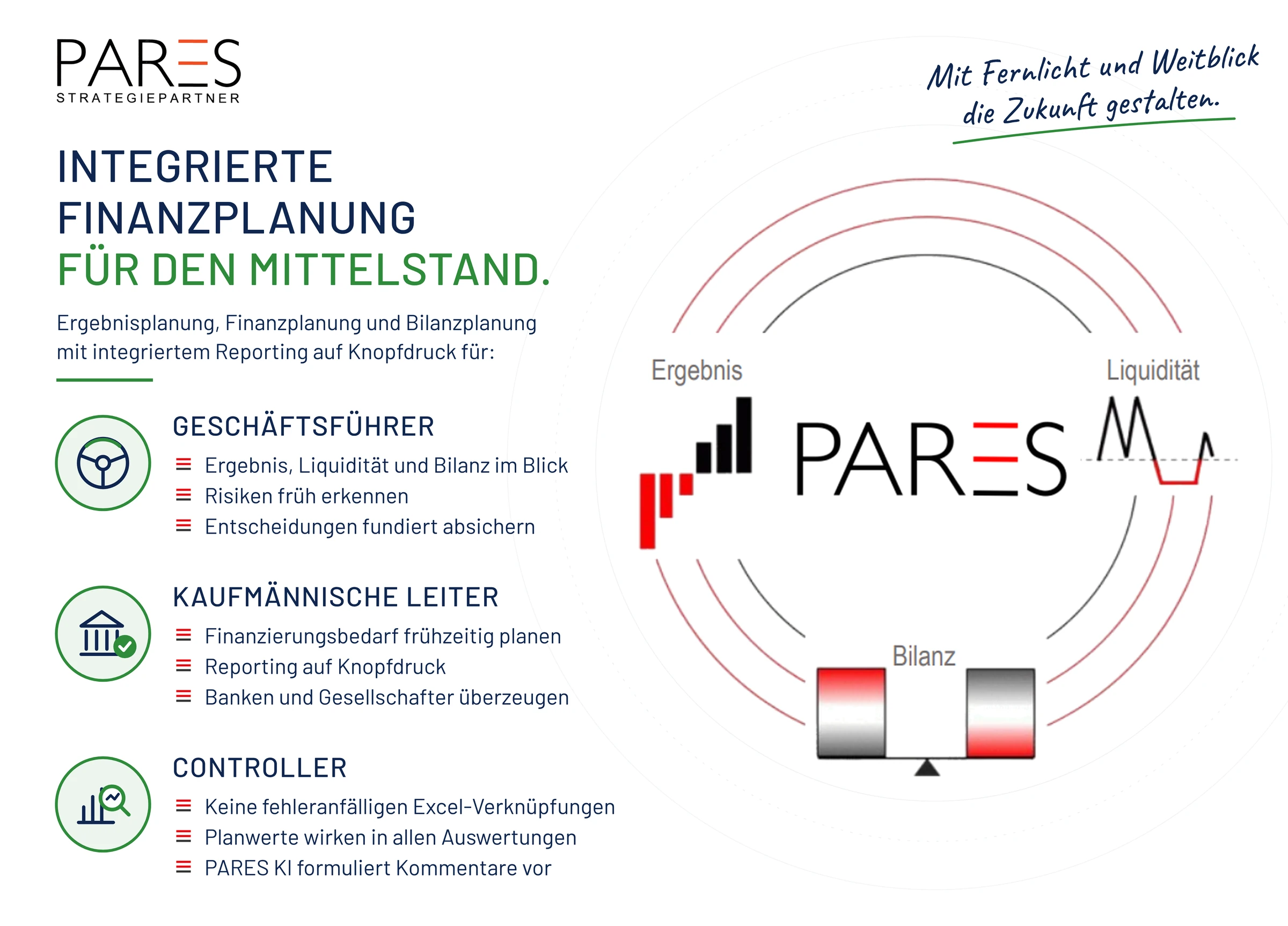 Finanzplanung Mittelstand