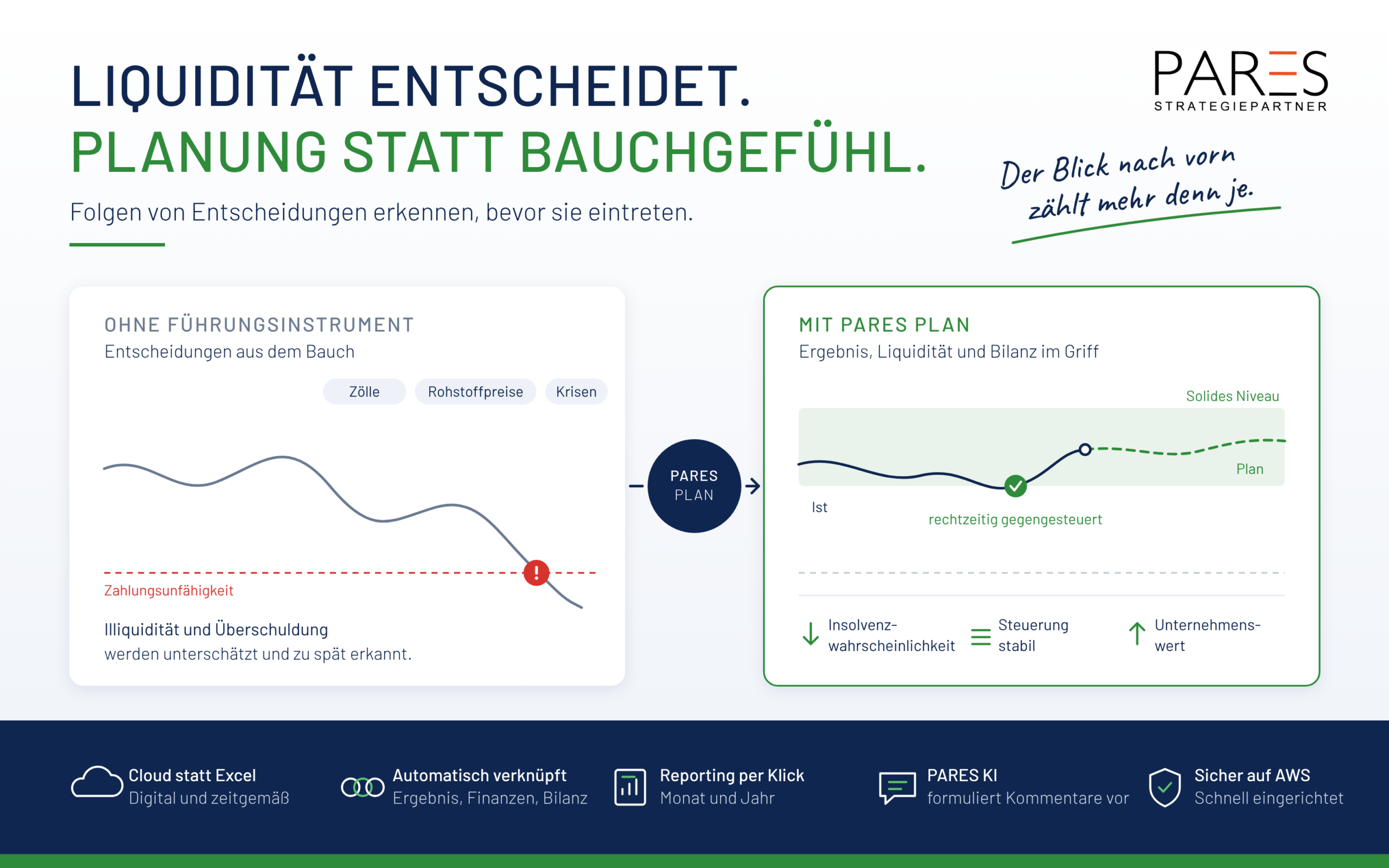Finanzplanung Mittelstand
