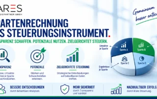 Spartenrechnung als Steuerungsinstrument