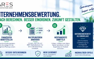 Unternehmensbewertung einfach berechnen